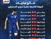 تعرف على نتائج الجولة التاسعة عشر من دورى المحترفين.. إنفو جراف