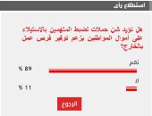 89% من القراء يؤيدون ضبط مافيا النصب على المواطنين بزعم تسفيرهم للخارج