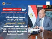 مجلس جامعة سوهاج: ندعم ونؤيد موقف القيادة السياسية برفض تهجير الفلسطينيين