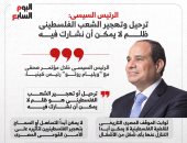 رسائل حاسمة من الرئيس السيسى بشأن تهجير الفلسطينيين.. إنفوجراف