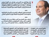 توجيهات رئاسية بمواصلة تطوير المنشآت والمبانى الخاصة بالتعليم العالى (إنفوجراف)