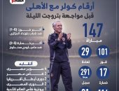 أرقام كولر مع الاهلى قبل مواجهة بتروجت الليلة.. إنفو جراف