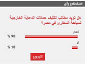 %90 من القراء يؤيدون مطالب تكثيف حملات الدعاية الخارجية لسياحة السفارى فى مصر
