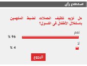 %96 من القراء يؤيدون مطالب تكثيف الحملات لضبط المتهمين باستغلال الأطفال فى التسول