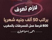 براتب يصل لـ50 ألف جنيه شهريا.. 800 فرصة عمل للممرضين بالمغرب.. #لازم تعرف