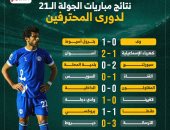 تعرف على نتائج الجولة الـ21 من دورى المحترفين.. إنفوجراف