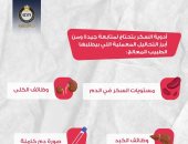 هيئة الدواء تكشف عن تحاليل مهمة لمريض السكر يجب عملها.. إنفو جراف