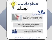 وزارة الصحة: فيروس الورم الحليمى وراء إصابات سرطان عنق الرحم بنسبة 99%