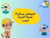 شركة مياه الشرب بالجيزة تطلق حملة المواطن يسأل لرفع ثقافة الوعى المائى