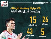 26 مباراة جمعت الزمالك وبتروجت قبل لقاء اليوم.. إنفوجراف