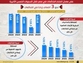 جهود مواجهة الشائعات على مدار عام ٢٠٢٤.. قطاعا الاقتصاد والصحة الأكثر استهدافًا