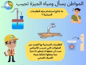 ما نتائج استخدام مياه الطلمبات الحبشية؟.. شركة الجيزة تجيب 