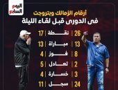 أرقام الزمالك وبتروجت فى الدوري قبل لقاء اليوم.. إنفوجراف