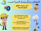 تخفيض الاستهلاك 60% أبرزها.. 3 مزايا لاستخدام القطع الموفرة للمياه