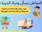 تستهدف تعزيز ثقافة الوعى المائى.. حملة بعنوان "المواطن يسأل ومياه الجيزة تجيب"