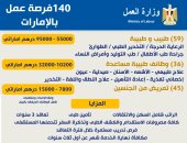 وظائف جديدة فى الإمارات بمرتبات شهرية تصل إلى 95 ألف درهم