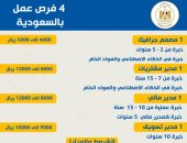 وزارة العمل تعلن عن فرص عمل بالسعودية بمرتبات تصل إلى 12 ألف ريال شهريا