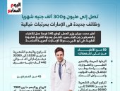 تصل إلى مليون و300 ألف جنيه.. وظائف جديدة بالإمارات بمرتبات خيالية