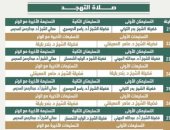 أئمة "صلاة التهجد" بالحرم المكى فى العشر الأواخر من رمضان.. الدوسرى الأبرز 