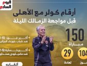 أرقام كولر مع الأهلى قبل مواجهة الزمالك الليلة.. إنفو جراف