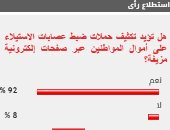 %92 من القراء يؤيدون مطالب تكثيف حملات ضبط عصابات الاستيلاء على أموال المواطنين