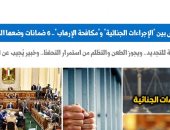 التحفظ على الأشخاص ما بين قانوني الإجراءات الجنائية ومكافحة الإرهاب.. برلماني