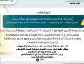 أعمال صيانة.. "تاون جاس" لسكان العباسية: لا تنزعجوا من رائحة الغاز