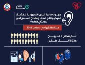 فحص 7 ملايين و523 ألف طفل بمبادرة الكشف المبكر وعلاج فقدان السمع.. انفوجراف