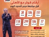 أرقام كولر مع الأهلى قبل مواجهة حرس الحدود اليوم.. إنفو جراف
