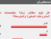 83% من القراء يؤيدون زيادة مخصصات دعم المشروعات الصغيرة والمتوسطة