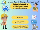 ما المستندات المطلوبة لتوصيل المياه للعقارات لأول مرة؟.. شركة الجيزة تجيب