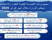 مدبولى يتابع جهود اللجنة الطبية العليا والاستغاثات بمجلس الوزراء خلال فبراير 2025