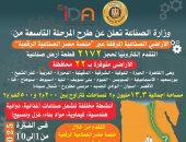 فتح باب التقدم للطرح التاسع للأراضى الصناعية المرفقة.. تفاصيل