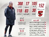 أرقام كولر مع الأهلى قبل مواجهة الطلائع الليلة.. إنفو جراف