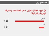 %86 من القراء يطالبون بتعزيز دعم الصناعات والحرف اليدوية والتراثية