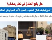 هل يقع الطلاق فى نهار رمضان؟.. نقلا عن "برلمانى"