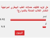 %92 من القراء يطالبون بتكثيف حملات الطب البيطري لمواجهة انتشار الكلاب الضالة بالشوارع