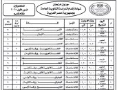 ننشر جدول امتحانات الثانوية العامة مكفوفين لطلبة النظام القديم