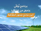 ‏‎وزارة التخطيط تُعلن الموقف التنفيذى لمشروعات محور الطاقة فى إطار برنامج«نُوَفِّي»