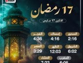 تعرف على موعد الإفطار وساعات الصيام فى اليوم الـ17 بشهر رمضان 2025