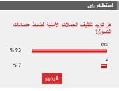 %93 من القراء يطالبون بتكثيف الحملات الأمنية لضبط عصابات التسول