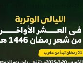 دعاء ليلة القدر.. اللهم إنك عفو تحب العفو فاعف عنى