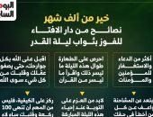 نصائح دار الإفتاء للمسلم لقيام ليلة القدر.. إنفو جراف