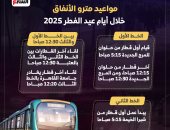 وزارة النقل تحدد مواعيد مواعيد مترو الأنفاق فى عيد الفطر 2025.. انفوجراف