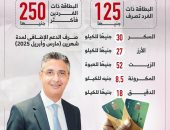 انفوجراف.. أسعار السلع ضمن الدعم الإضافى على بطاقات التموين 