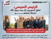 الرئيس السيسى: تعلق المصريين بآل بيت رسول الله اعترافًا بفضلهم.. إنفوجراف