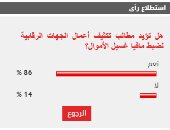 %86 من القراء يطالبون بتكثيف أعمال الجهات الرقابية لضبط مافيا غسيل الأموال