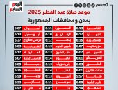 موعد صلاة عيد الفطر 2025 بمدن ومحافظات الجمهورية (إنفوجراف)