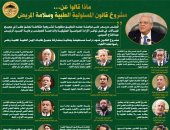 ماذا قال النواب عن مشروع قانون المسئولية الطبية وسلامة المريض.. إنفوجراف