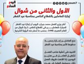 أول وثانى أيام عيد الفطر المبارك 2025.. تفاصيل إجازة القطاع الخاص